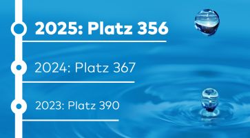 Webnews trend TOP 500 2025 b23r4pvap7p44wn